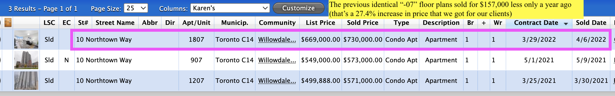 Toronto real estate agent who sold the most homes at the highest prices